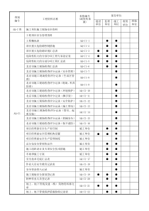 北京市建设工程施工现场安全资料管理规程(电气)