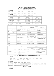 北京市朝阳区高二上地理目标检测必修3答案