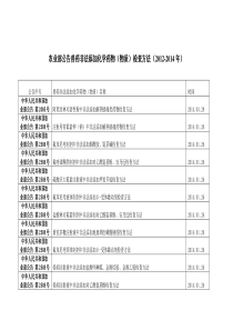 农业部公告兽药非法添加化学药物(物质)检查方法(2012-2014年)