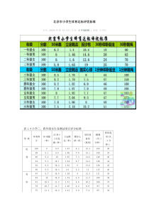 北京市小学生体育达标评优标准