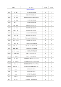 51单片机指令大全