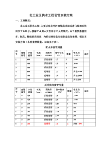 北工业区供水工程套管安装方案