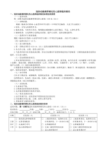 冠状动脉粥样硬化性心脏病临床路径