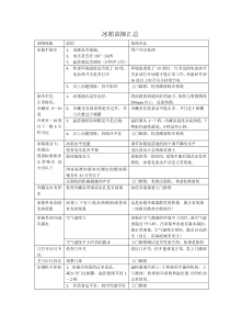 冰箱故障汇总