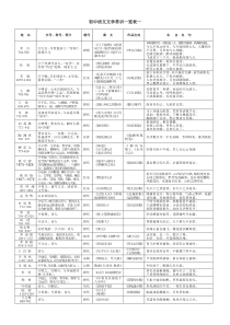 北师大版初中语文文学常识(全册)