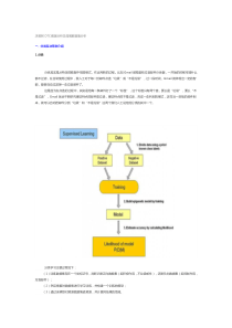 决策树DTC数据分析及鸢尾数据集分析