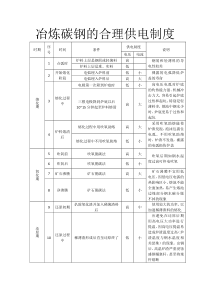 冶炼碳钢的合理供电制度