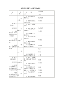 北师大版小学数学二年级下册知识点