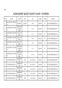 农业部农业机械推广鉴定获证产品及其生产企业目录20(1)