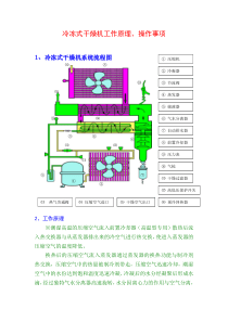 冷冻式干燥机工作原理操作事项