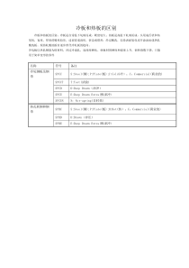 冷轧板材与热轧板材的区别