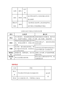 北师版七年级历史下册知识点