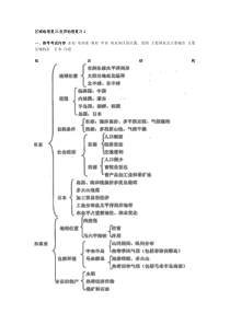 区域地理复习-世界地理复习2