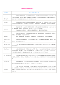 几种常用电容的结构和特点