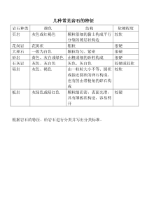 几种常见岩石的特征