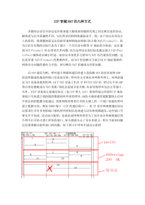 几种方式解决SIP穿越NAT总结