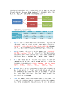 几种无线技术区别