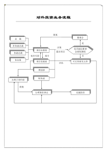 对外投资业务流程