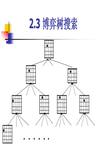 人工智能-博弈树的搜索45