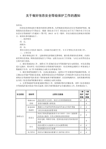 医院信息系统安全等级保护工作实施方案