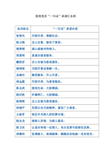 医院党员一句话承诺