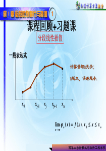 函数插值-习题课