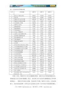 医院考核绩效指标综合报告