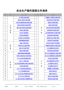 化工行业操作规程