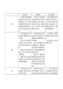 分子发光分析法比较