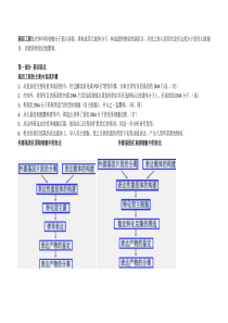 分子生物学补充