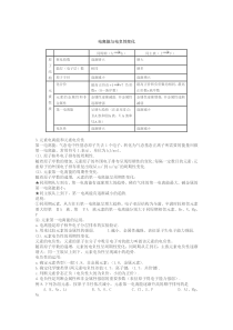 分子的空间构型(选修三)