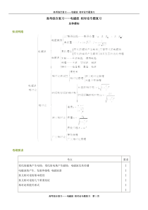 十四电磁波_相对论专题复习