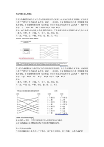 千兆网线水晶头的做法