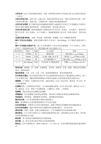 分析化学1考试总结