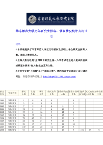 华东师范大学分析化学考研复试分数线及录取比例考研真题试卷答案