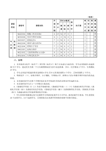 华中师范大学本科人才培养方案2009年版化学-生物交叉培养班