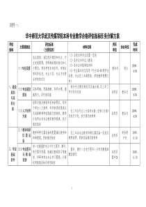 华中师范大学武汉传媒学院本科专业教学合格评估指标任务分解方案