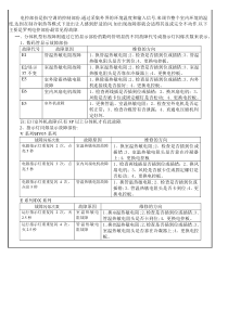 华凌维修手册