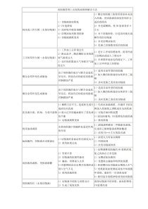 切削液故障处理办法