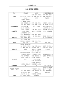 分诊简约图表