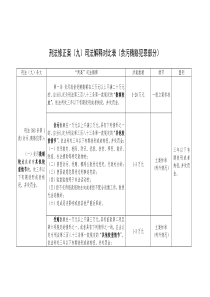 刑法修正案(九)司法解释对比表(贪污贿赂犯罪部分)