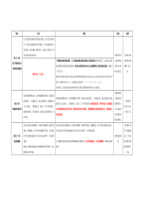 刑法修正案九新旧对照及注释