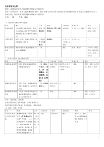 刑法分则罪名一览表