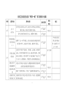 刘河卫生院党支两学一做学习计划表