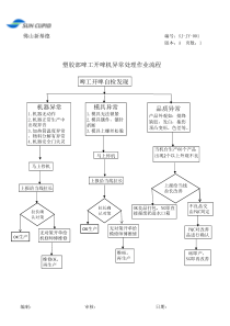 啤工开啤机异常处理作业流程