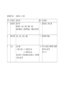 创伤救护操作考核标准