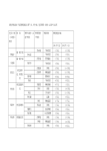 创先争优活动“农民增收致富工程”乡村干部党员帮带(培育)示范户公示栏