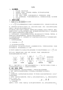 创新课堂专题系列专题2电场(16页)