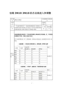 创维3N103N10机芯总线进入和调整