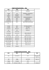 焊条-焊丝选用表